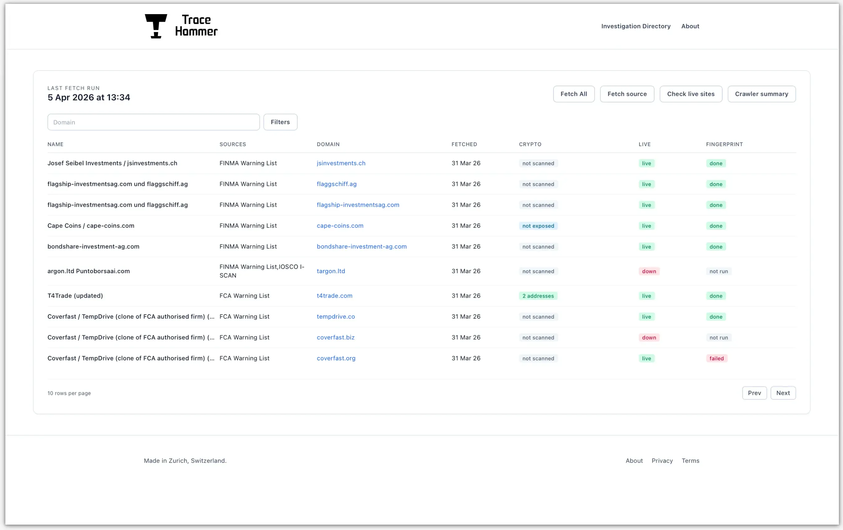 tracehammer.com dashboard showing scam investigation data